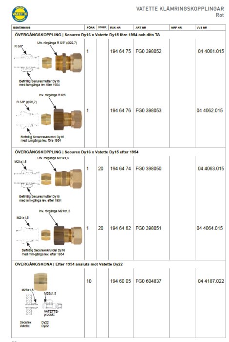 Tabell och bilder av övergångskopplingar mellan Securex och Vatette rörsystem för byggprojekt.