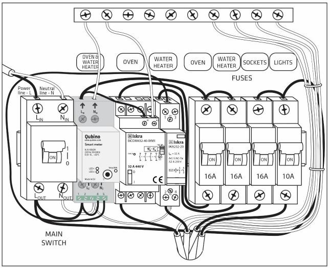 Schematisk bild av ett elskåp med Qubino energimätare ansluten efter huvudströmbrytaren.