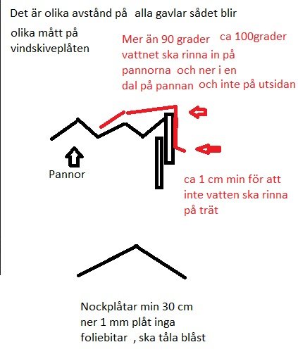 Skiss av tak med anvisningar för korrekt vinkel och avstånd för vattenavrinning på pannorna.