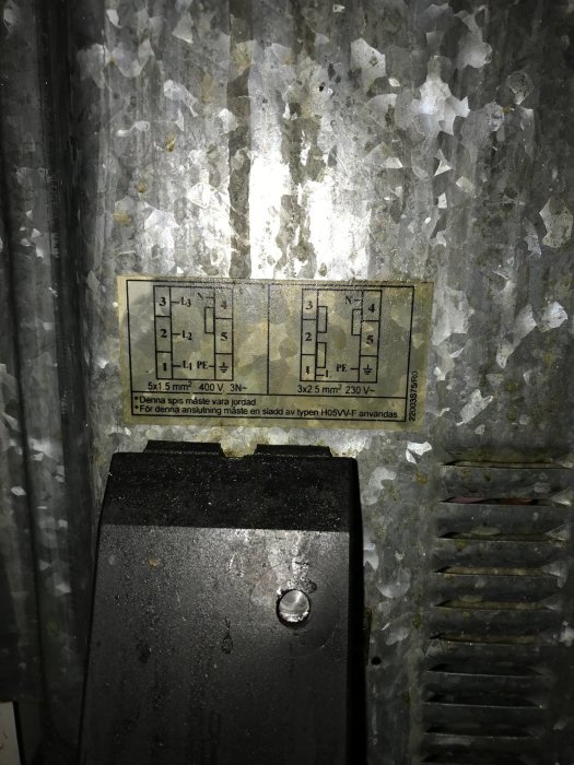 Eluttag och schema för anslutning av spis på stålpanel, visar ledningar för 400V och 230V.