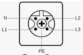 Schematisk illustration av ett perilexuttag med märkningar för noll (N), jord (PE) och tre faser (L1, L2, L3).