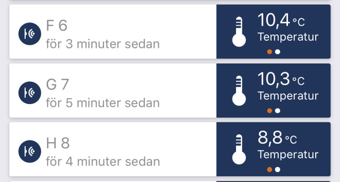 Temperaturavläsningar för punkterna F6, G7, och H8 med olika värden på en digital display.