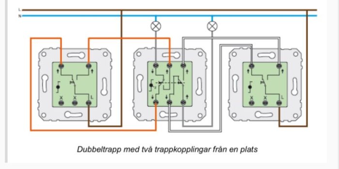 Schablonritning av dubbeltrapp med två trappkopplingar från en plats.