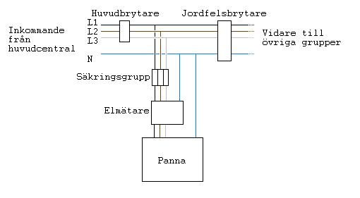 inkoppling elmätare.JPG