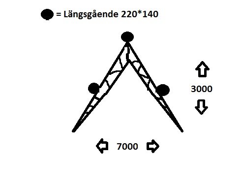 takstol exempel 3.jpg
