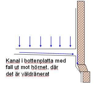 Gillestuga 3.jpg