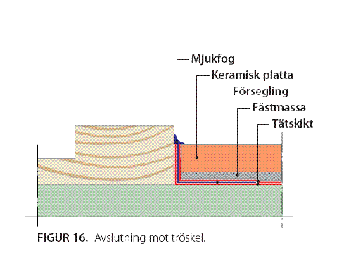 tröskel.gif