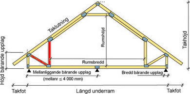 ramverkstakstol2.jpg