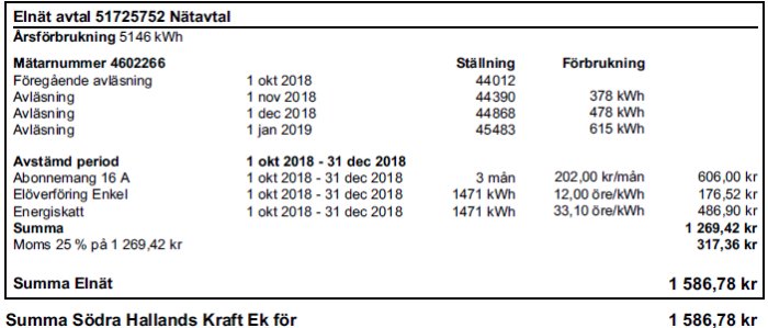 Elräkning med fördelning av kostnader och förbrukning för perioden oktober till december.