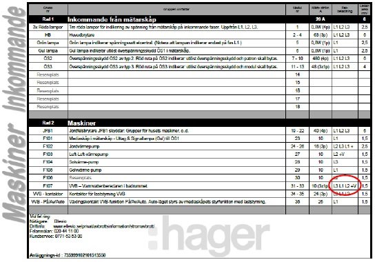 Elektriska gruppförteckning med markeringar som visar fasordningen L1-L2-L3 för en 3-fasanslutning.