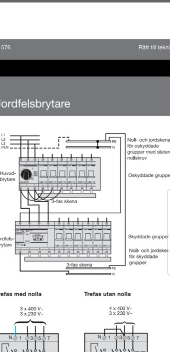 Diagram över installation av jordfelsbrytare med beskrivning av kopplingar för TN-C system, inklusive PE och N skenor.