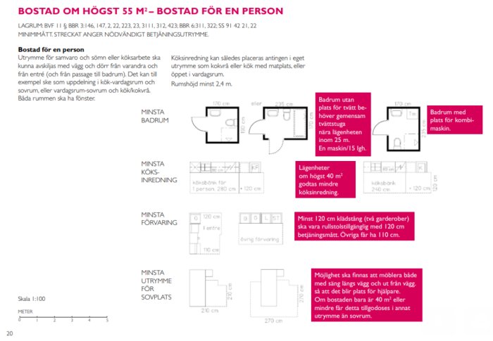 Schematiska ritningar med måttangivelser för små bostäder, inklusive planlösningar för badrum och kök samt förvaring och sovplats.