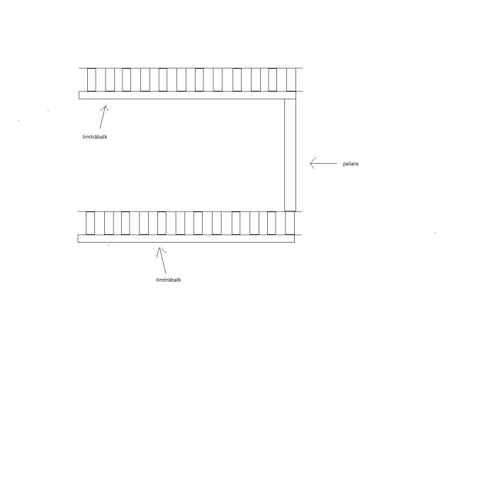 Schematisk ritning av bjälklag med två limträbalkar och en pelare som stöd.