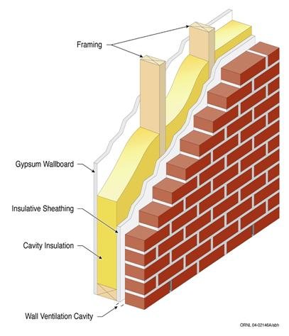 Snittillustration av vägguppbyggnad med träreglar, isolering, ventilationshålighet och tegelfasad.