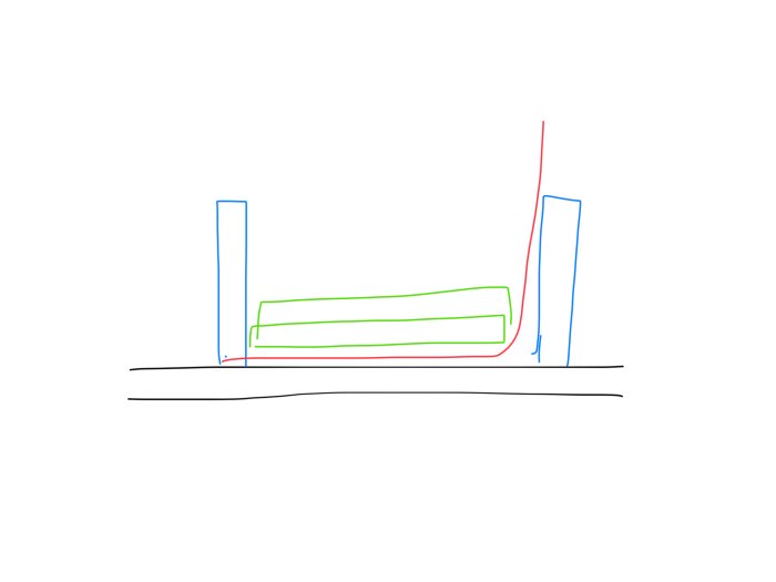 Schematisk skiss av fackindelning med band och stål, tuschritning i blått, rött och grönt.