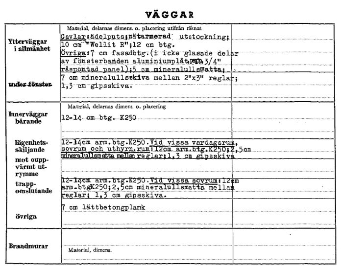Seinien tekninen kuvaus, sisältäen ulko- ja sisäseinien materiaalit sekä rakenteelliset yksityiskohdat kuten muuraus ja eristys paksuudet.