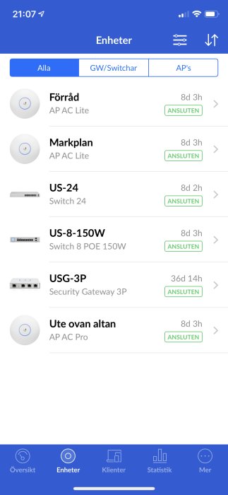 Skärmdump av UniFi-övervakningsprogram som visar anslutna enheter som routrar och switchar.