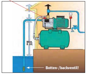 Diagram över normal installation av en JET-pump med markerade sugslang, botten-/backventil och pumphus.
