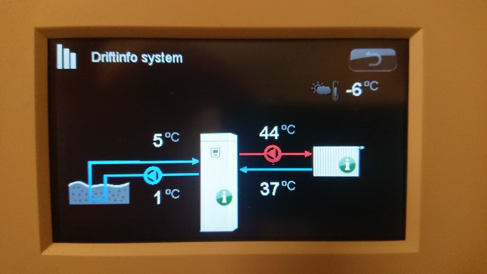 Digital display av värmesystem med temperaturer för inkommande och utgående vatten samt driftinformation.