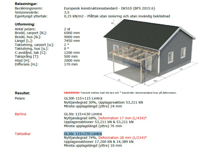 3D-ritning av ett hus med planerad carport och tekniska specifikationer.