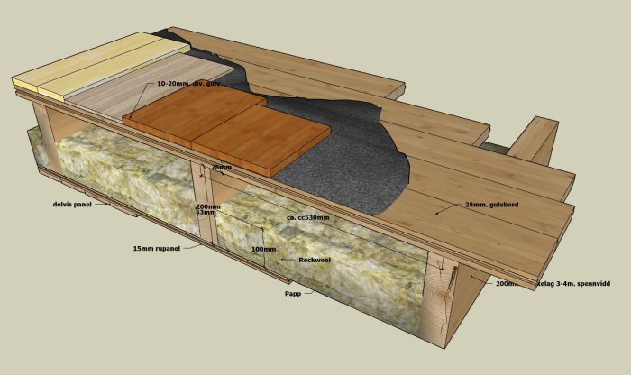 3D-illustration av tvärsnitt för golvkonstruktion med lydisolering, inkluderar träbjälkar, Rockwool, rupanel och gulvbrädor.