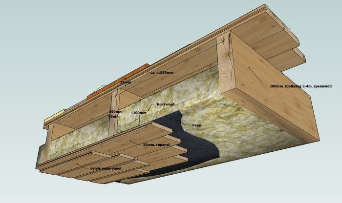 Illustrasjon av et tverrsnitt av et lydisolert gulv med dimensjoner, viser 28mm gulvbord, 100mm Rockwool isolasjon, papp og 15mm rupanel.