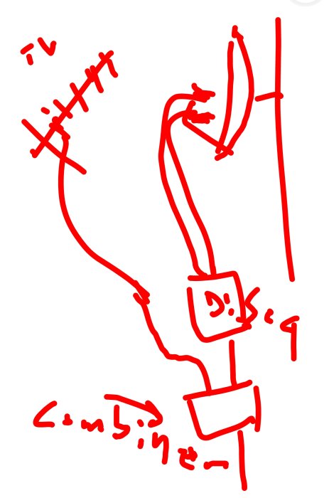 Ritad skiss i rött som visar kopplingsschema för antenn och parabol till ett SAT+TV-uttag.