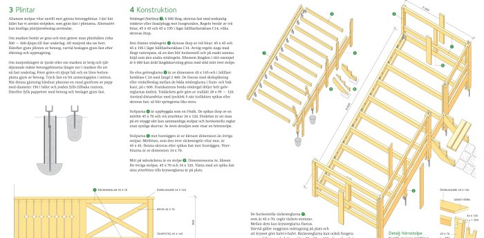 Illustration av konstruktion för trädäck med detaljerade mått och fastsättningsmetoder, inklusive punkt 4 om bärlinan.