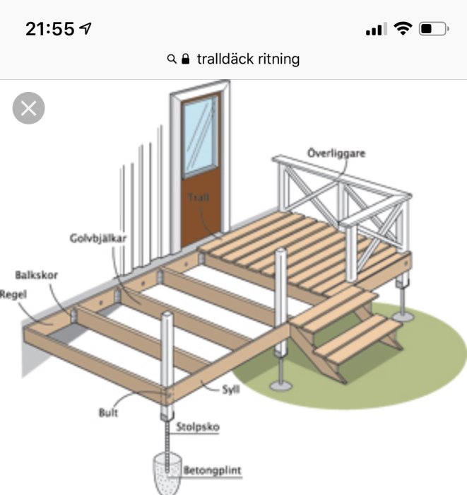 Ritning av trädäckskonstruktion med betongplintar, stolpskor, syllar, balkskor och reglar markerade.