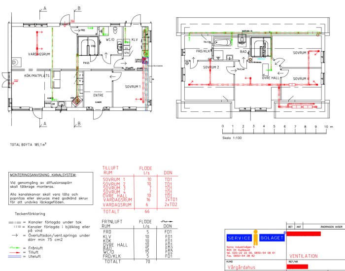 Ritning över hus med markerade ventilationsvägar och flödesmängder för olika rum, plus legend och företagslogotyp.