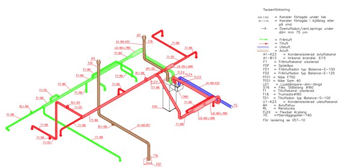 Färgkodad ritning av ett hus ventilationssystem med olika typer av ventilationskanaler och komponenter markerade.