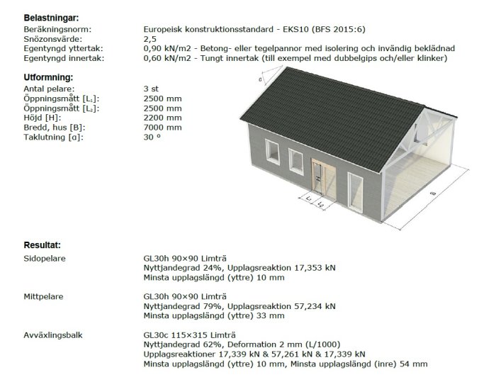 3D-modell av ett enplanshus med vidbyggt garage, inklusive tekniska specifikationer för laster och dimensioner.