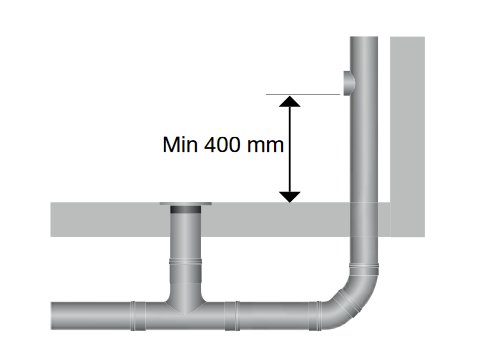 Diagram över rörinstallation med markerad minsta höjd på 400mm för rensröret enligt norm.