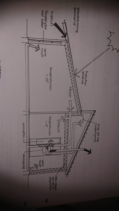 Schematisk bild av ventilationssystem i en byggnad med markerade till- och frånluftsströmmar.