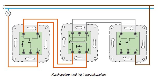 Elektrisk kopplingsschema visar en korskopplare mellan två trappkopplare för belysningsstyrning.