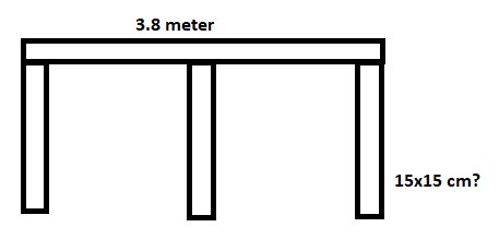 En enkel skitse viser en bjælke understøttet af tre stolper, afstanden imellem dem er indikeret som 3,8 meter, og bjælkedimensionerne er 15x15 cm.