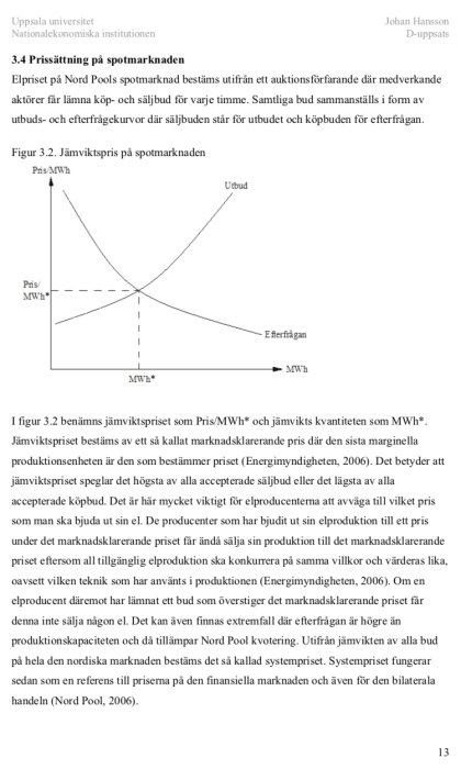 Diagram över jämviktspris på spotmarknaden med axlar för pris per MWh och MW, där utbud och efterfrågan skär varandra.