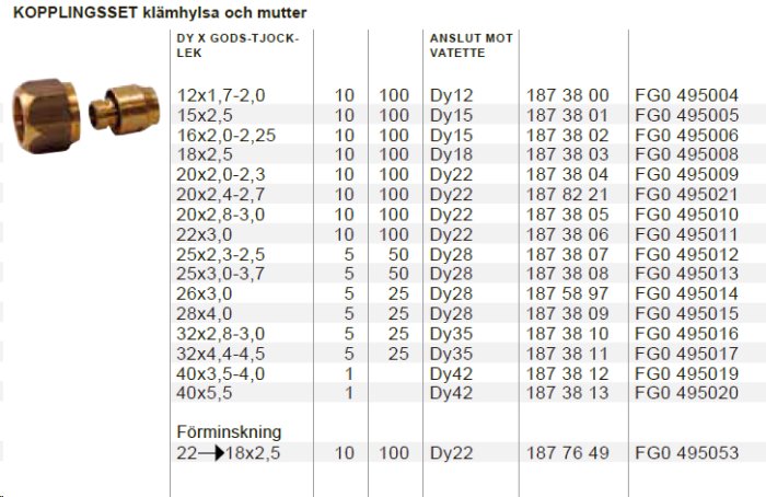 Tabell över kopplingsset med klämring och mutter i olika storlekar för Vatette-systemet.