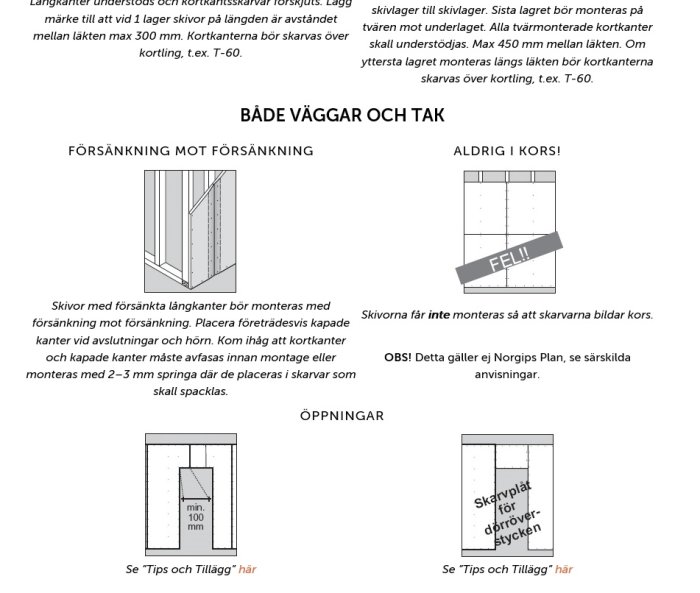 Illustration som visar rätt och fel sätt att montera skivor på väggar och tak samt minsta mått för öppningar.
