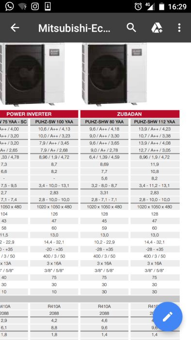 Skärmbild av Mitsubishi luftvärmepumpar med tekniska specifikationer.