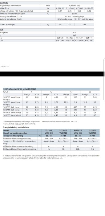 Teknisk specifikation och energimärkning för värmepumpar med tabeller över driftsdata och effektivitetsklasser.