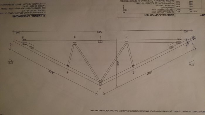 Ritning av takstolar med måttangivelser och konstruktionsdetaljer.