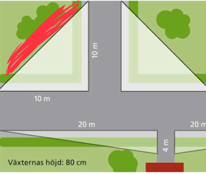 Schematisk illustration av en hörntomt med markeringar för sikttrianglar och växthöjd.