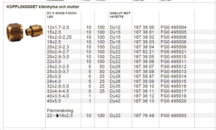 Provtryckningspropp och kopplingsset med dimensioner och artikelnummer för Vatette system.