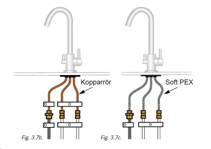Illustration av installation av kökskran med koppar- och Soft PEX-rör, märkt Fig. 3.7b och 3.7c.