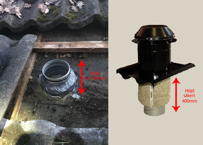 Ventilationsrör under takpanna med begränsat utrymme jämfört med en högre takhuv.