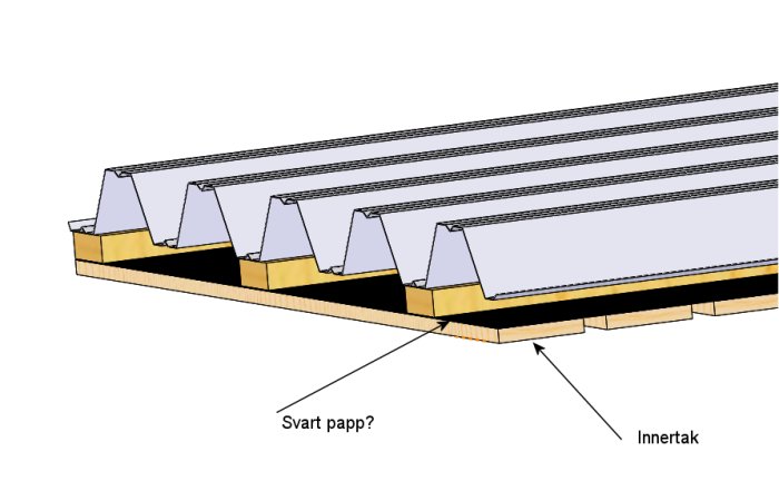 Illustration av takkonstruktion med takstolar, isolering, och frågetecken vid svart papp under takpanel.