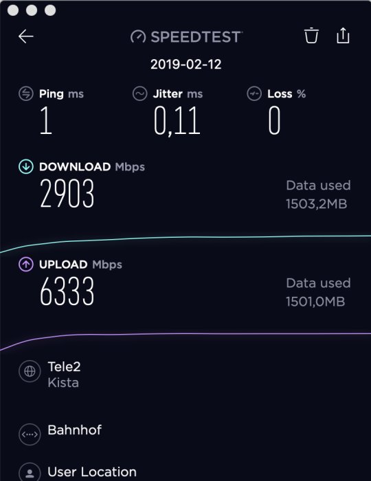 Skärmdump av ett internet hastighetstest med 1 ms ping, 0.11 ms jitter, 0 % förlust, 2903 Mbps nedladdning, 6333 Mbps uppladdning.