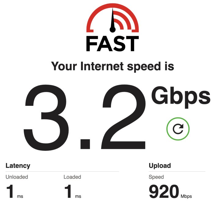 Skärmdump från Fast.com som visar ett internethastighetstestresultat på 3.2 Gbps nerladdning och 920 Mbps uppladdning.