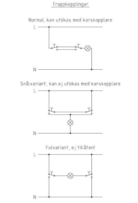 Schematiska ritningar av tre trappkopplingar, normal, snålvariant och otillåten fulvariant.